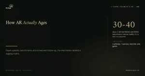 Revenue Logic cluster hub — how behavioral health ar actually ages
