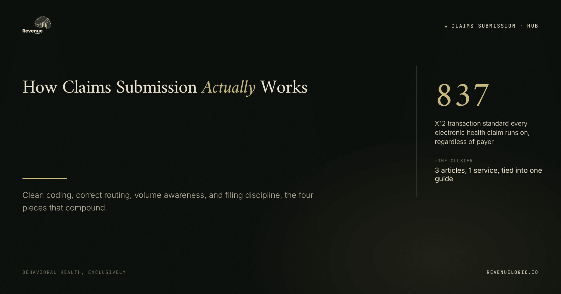 Revenue Logic cluster hub — how behavioral health claims submission actually works
