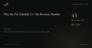 Financial Modeling for Behavioral Health — featured image, Revenue Logic blog